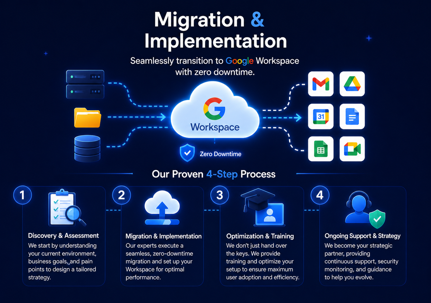 Migration & Implementation